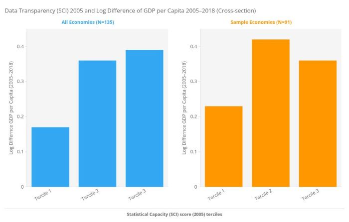 Why economies should invest in transparency of information on company data