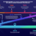 History of Digital Marketing: Evolution and Impact Unveiled - Dighunter