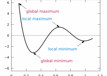 Understanding global and local maxima to build better products ...