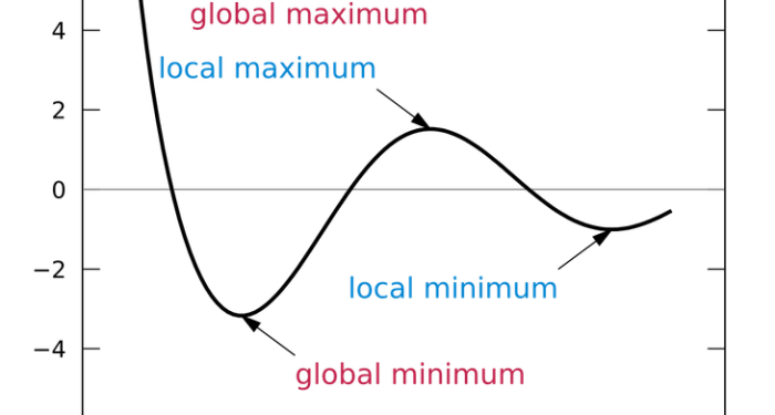Understanding global and local maxima to build better products ...