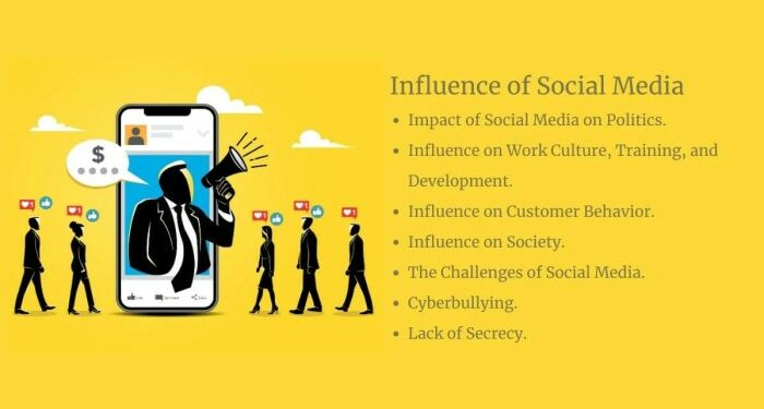 Impact of Social media on Consumer buying behavior