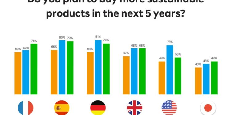 High Demand For Eco-Friendly and Sustainable Products - Parcel Monitor