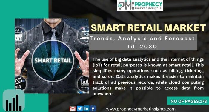 Smart Retail Market Key Regions, Market Size and Forecast 2023-2030