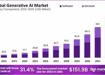 Generative AI Statistics - Quantifying the Impact of Generative AI