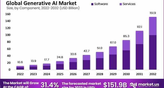 Generative AI Statistics - Quantifying the Impact of Generative AI