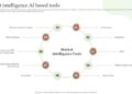 Guide To Utilize Market Intelligence Market Intelligence AI Based Tools ...