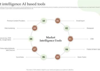 Guide To Utilize Market Intelligence Market Intelligence AI Based Tools ...