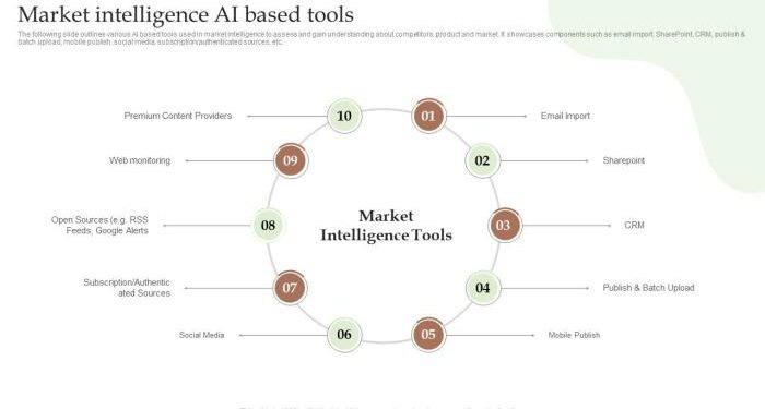 Guide To Utilize Market Intelligence Market Intelligence AI Based Tools ...