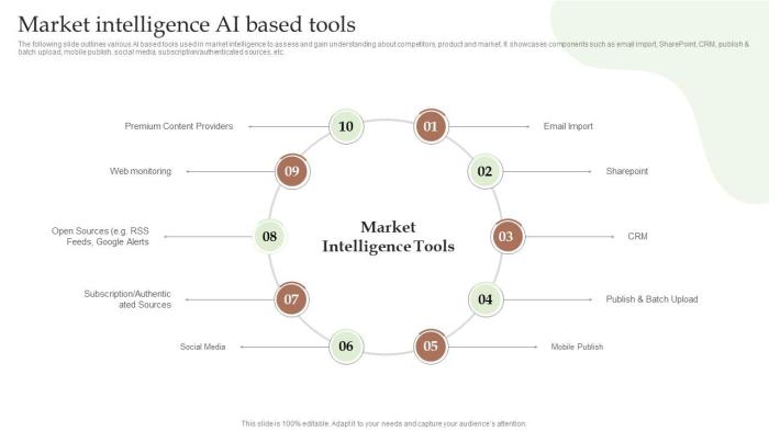 Guide To Utilize Market Intelligence Market Intelligence AI Based Tools ...